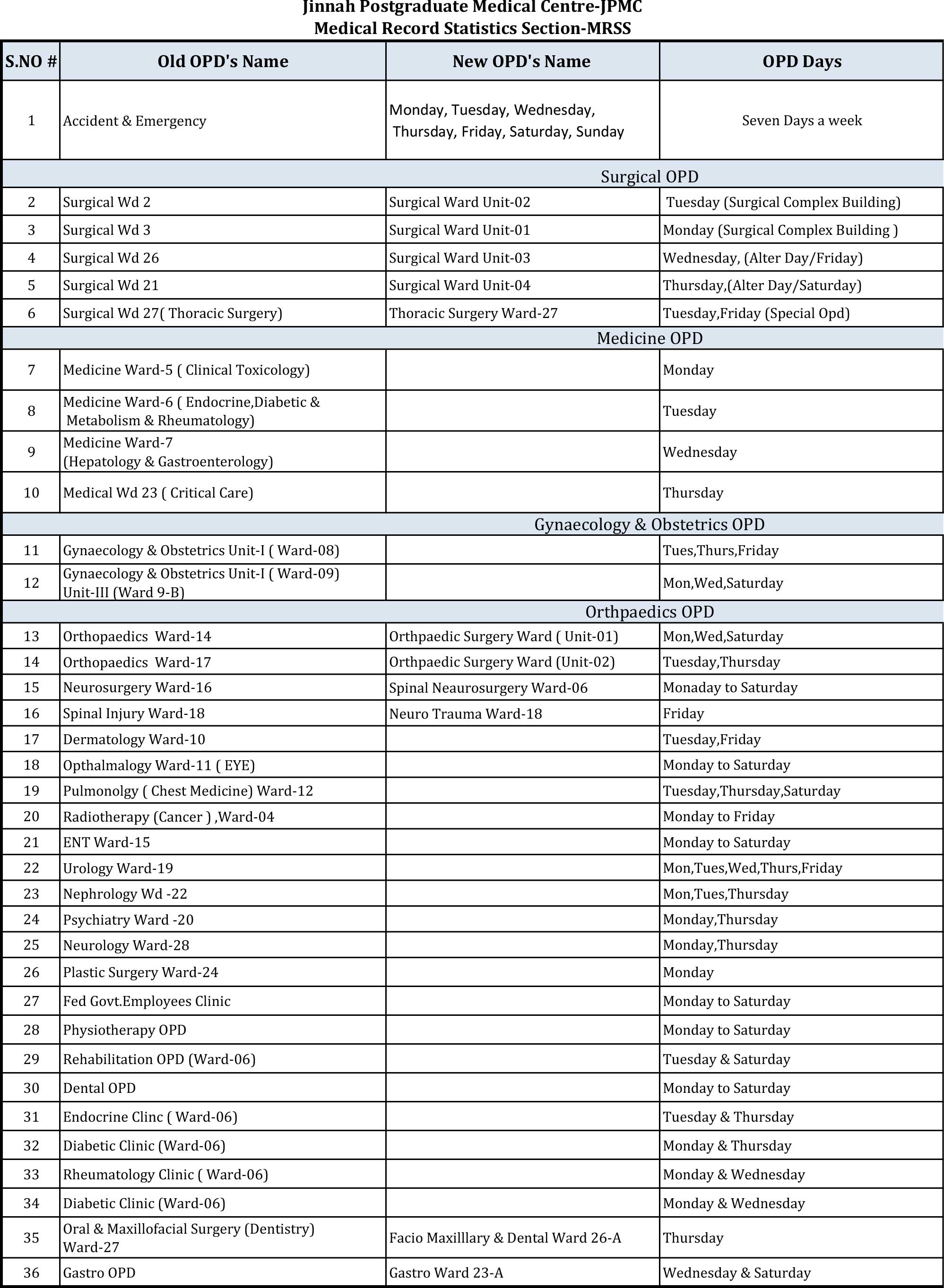 Jinnah Postgraduate Medical Centre JPMC Karachi 75510